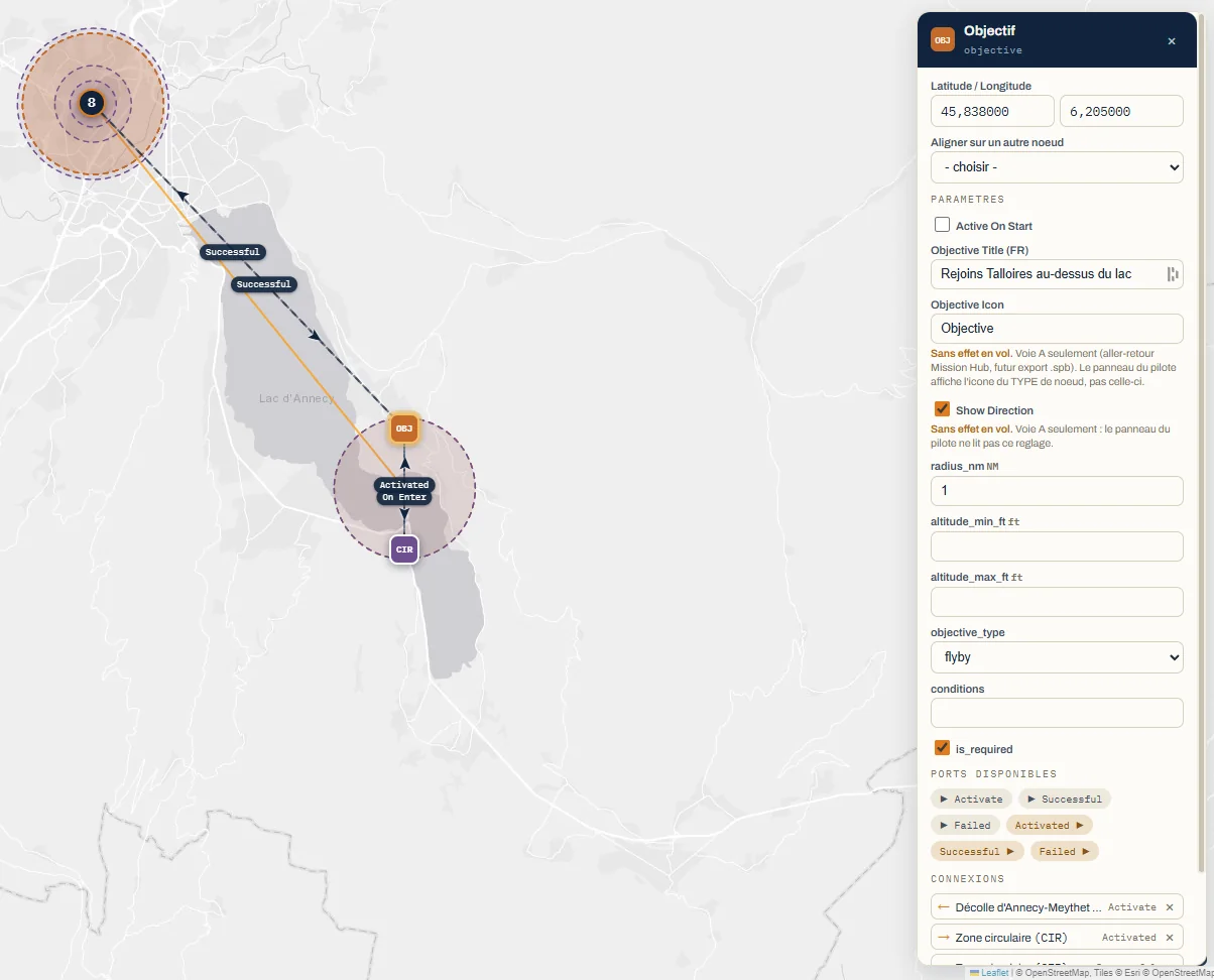 L'inspecteur d'un objectif : sa position, ses réglages, ses ports et ses connexions.