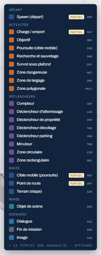 La palette, ouverte par un clic droit sur la carte : les briques rangées par famille.