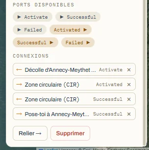 La recette A dans les connexions d'un objectif : Activate reçu, zone armée, réussite reçue, étape suivante allumée.